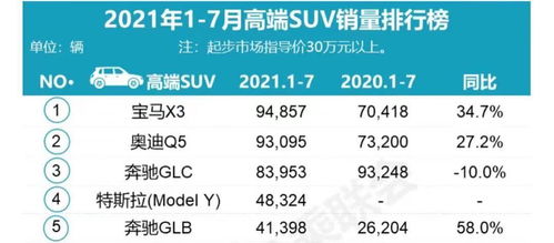 养一台Model Y一年花费需多少？绿色出行是否真的划算？