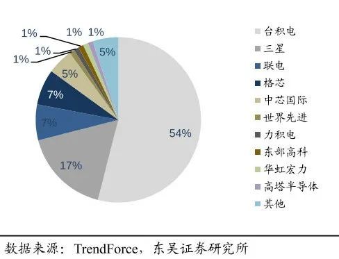 美威胁：大陆不容台积电，否则台积电将面临重大风险！