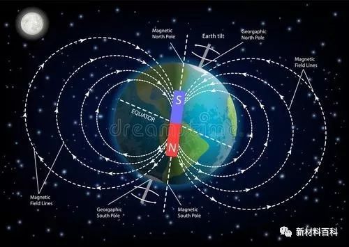 探索太阳内部：挑战其磁场起源的最新研究