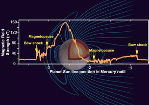 探索太阳内部：挑战其磁场起源的最新研究