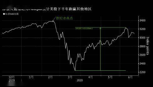 摩根大通预判：中国经济或在三四季度回归稳定，并投资四大主题股票，以超越市场趋势