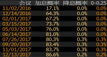 华尔街预计英国央行6月降息已无可能: 大选提前举行引发金融市场震动