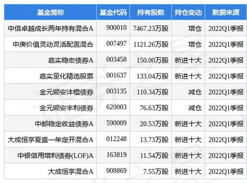 盛屯矿业遭受连环打击：连续两年信息披露违法遭证监会立案，错过了铜牛行情？