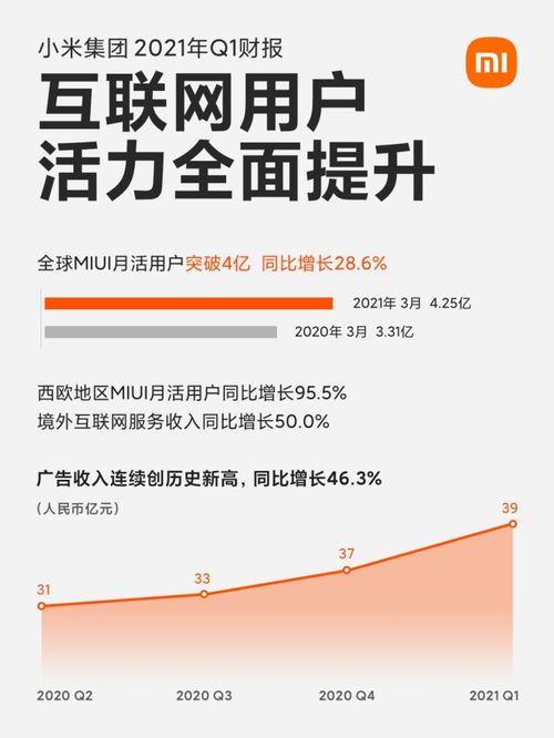 小米Q1净利润同比增长两倍：预测销售目标达12万辆