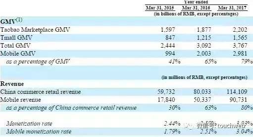 阿里巨额投资下，马云旗下的36%股权再添新注码