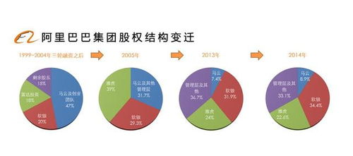 阿里巨额投资下，马云旗下的36%股权再添新注码