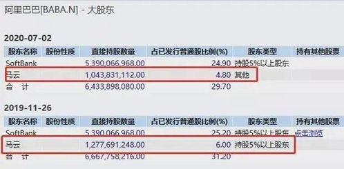 阿里巨额投资下，马云旗下的36%股权再添新注码