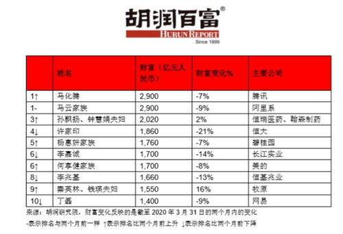 股价狂飙，总市值突破2.6万亿美元！CEO也赚翻了：年薪大涨60%！曾称“一周工作7天，不工作时仍会思考工作”