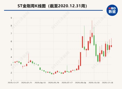 股价狂飙 总市值破2.6万亿！CEO年薪涨幅60%，一夜之间爆发式增长

优化后的股价狂飚市值突破2.6万亿美元！CEO薪资翻倍，一年赚60%