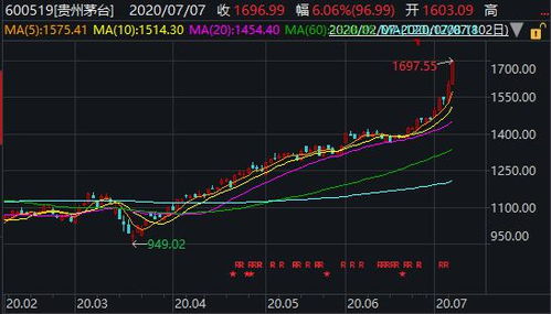 股价狂飙 总市值破2.6万亿！CEO年薪涨幅60%，一夜之间爆发式增长

优化后的股价狂飚市值突破2.6万亿美元！CEO薪资翻倍，一年赚60%