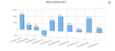 美国商业活动增速两年来最快 - 美国商业活动增速创历史新高，黄金失守2350大关!