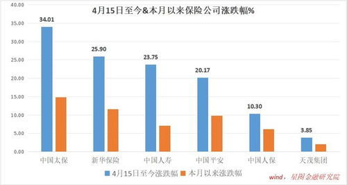 保险板块即将起飞：了解更多，快速决策