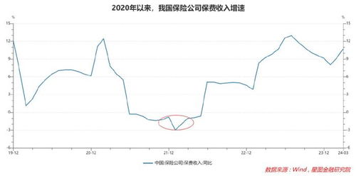 保险板块即将起飞：了解更多，快速决策