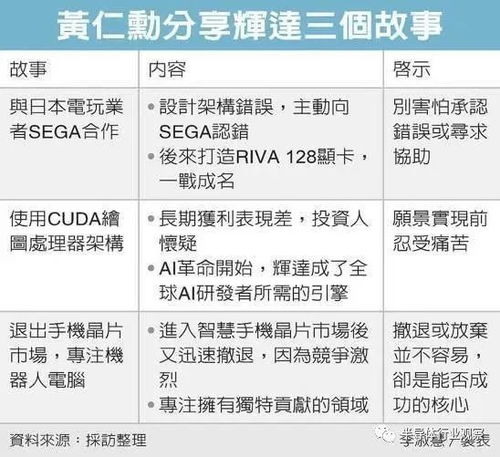 黄仁勋称：“AI卖铲人”英伟达盈利能力爆表，第四次科技浪潮已来！