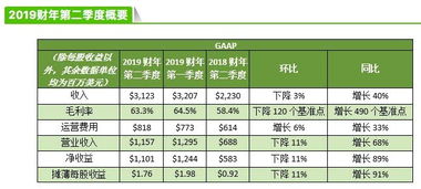 黄仁勋称：“AI卖铲人”英伟达盈利能力爆表，第四次科技浪潮已来！