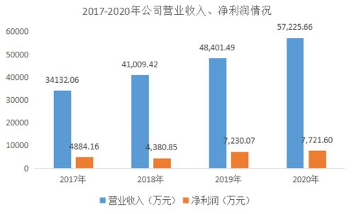 张小泉高管薪酬变动引关注：总经理和董事长薪酬涨幅超预期

张小泉CEO、高管薪酬双增：总经理涨薪154万董事长涨薪6万