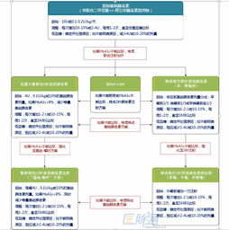 中国版「胰岛素泵」获得批准，新的降糖药物进入市场！

这是根据您的输入进行的优化。