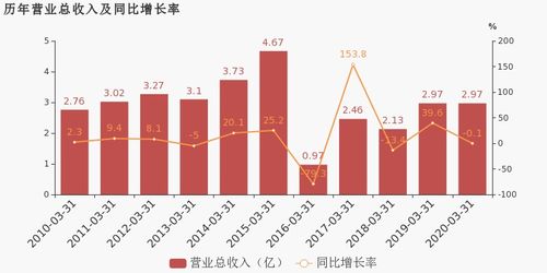 西藏药业毛利率飙升至95%，揭示行业的秘密