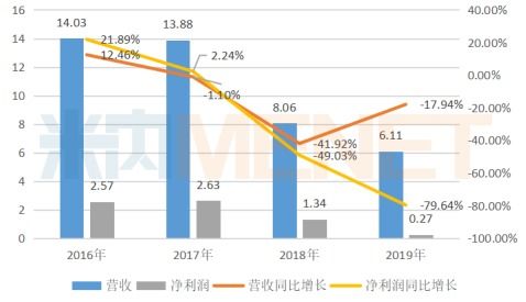 西藏药业毛利率飙升至95%，揭示行业的秘密