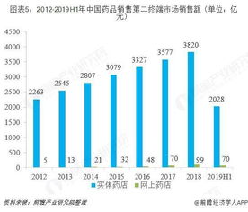 西藏药业毛利率飙升至95%，揭示行业的秘密