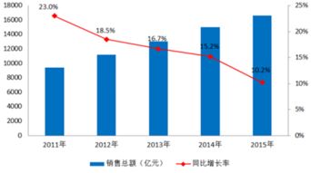 西藏药业毛利率飙升至95%，揭示行业的秘密