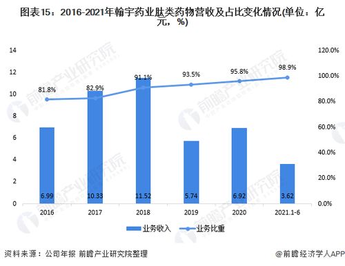 西藏药业毛利率飙升至95%，揭示行业的秘密