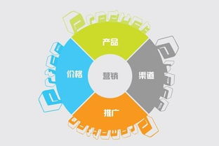 不断降低价格，最终实现最优价值的营销策略