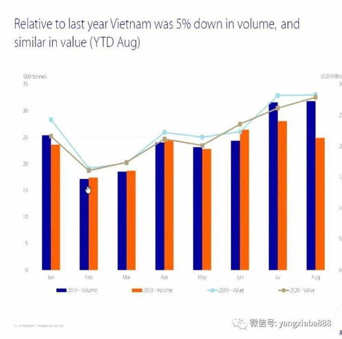 不断降低价格，最终实现最优价值的营销策略