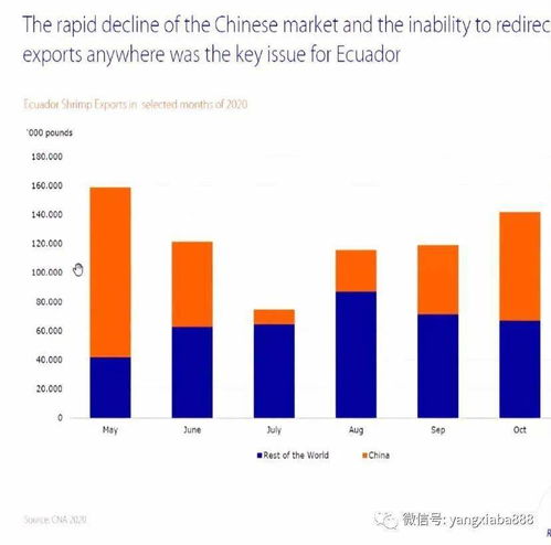 不断降低价格，最终实现最优价值的营销策略