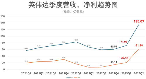 英伟达股价突破新高，黄仁勋坚信Token业务能带来巨大价值

 英伟达股价首次突破1000美元大关，黄仁勋满怀信心展望未来 Token经济价值可能达到100万亿人民币