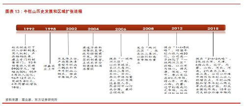 顺鑫农业总经理离职，未明确未来去向，牛栏山仍需独立发展之路

新的挑战正在等待牛栏山的总经理——他的离开是否预示着未来的独行？