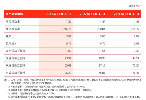 民生银行不良贷款率首季涨幅较大：招行表现稳健，优胜劣汰