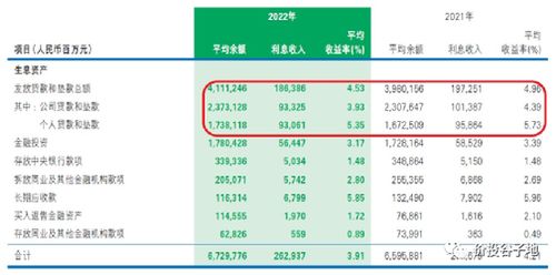 民生银行不良贷款率首季涨幅较大：招行表现稳健，优胜劣汰