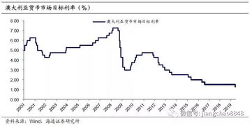 野村美国高级经济学家详解：反通胀冲击已现，预期七月降息值得期待

掌握全球经济最新动态！专访美国顶级经济学家：反通胀问题即将引发大动作，今年7月将见利率走势变化