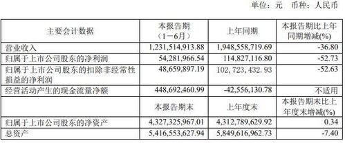 华丰科技上市首年扣非净利润下降近七成：申万宏源保荐报告发布