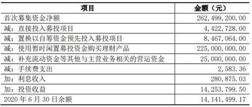 华丰科技上市首年扣非净利润下降近七成：申万宏源保荐报告发布