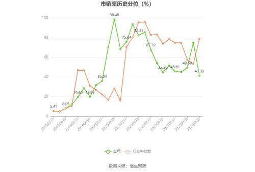 南京化纤的亏损之路：三年来艰难突破