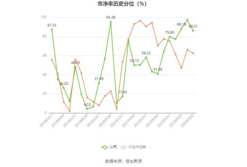 南京化纤的亏损之路：三年来艰难突破