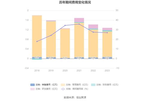 南京化纤的亏损之路：三年来艰难突破