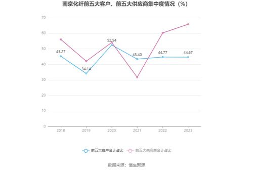 南京化纤的亏损之路：三年来艰难突破