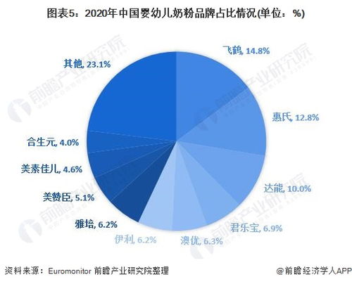 婴幼儿配方奶粉市场竞争：转变的启示与策略