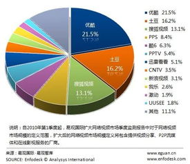 AI、6G热浪下的互联网产业变革与投资前景探讨