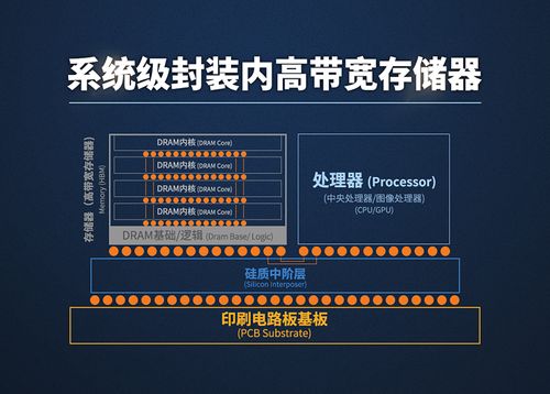 海力士提高内存生产效率：HBM3E良率提升至80%