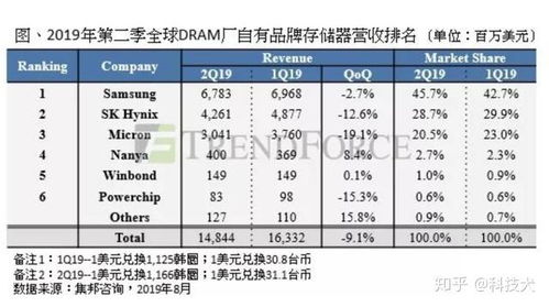 海力士提高内存生产效率：HBM3E良率提升至80%