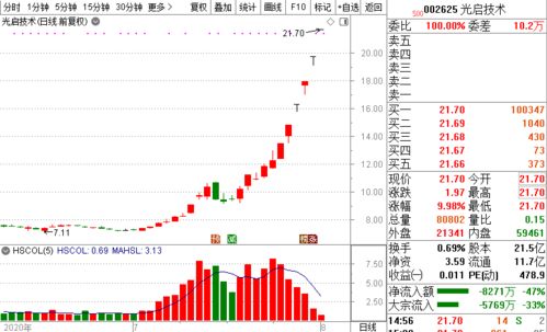 交易所回应：网帖精准预测引发两只妖股大跌，具体情况请关注交易所公告