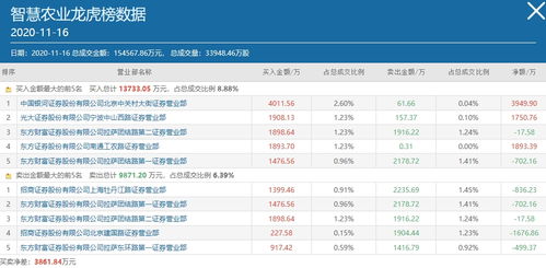 交易所回应：网帖精准预测引发两只妖股大跌，具体情况请关注交易所公告