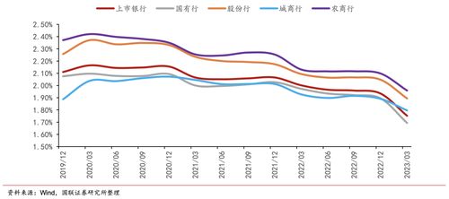 银行业的净息差为何持续下滑？四部门联手部署降成本计划：存贷款利率未来将再次下调?