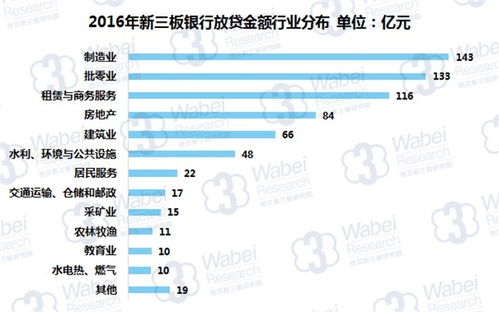 银行业的净息差为何持续下滑？四部门联手部署降成本计划：存贷款利率未来将再次下调?