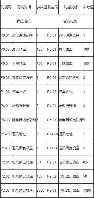 探索：仅需8周，您的新陈代谢水平就能明显改善！