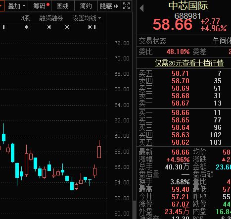 台积电继英伟达，看好Q2业绩 半导体股表现再创新高